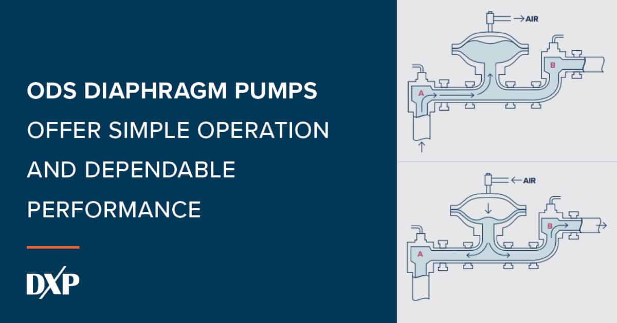 ODS Diaphragm Pumps Offer Simple Operation and Dependable Performance￼